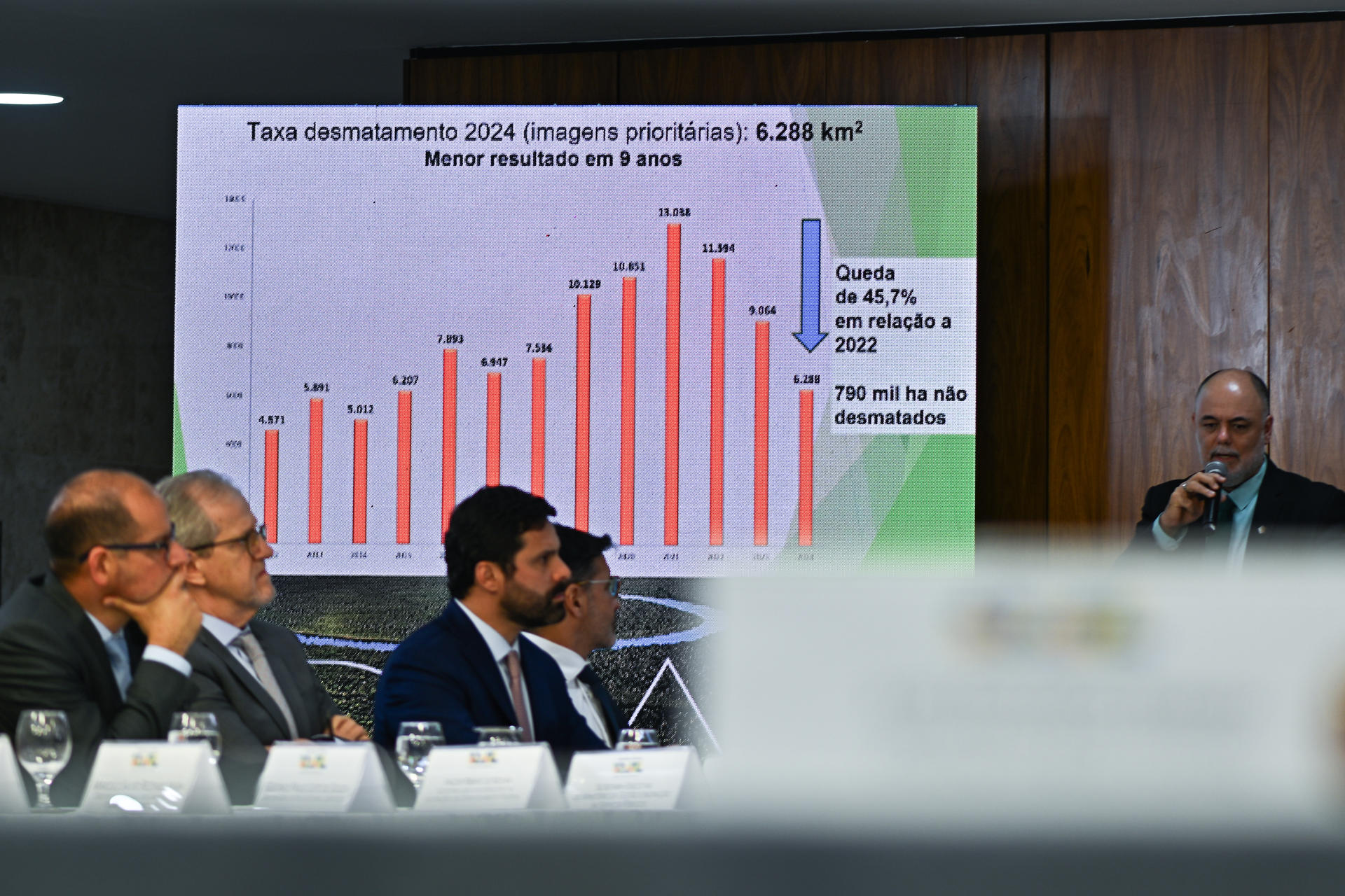 Reunión de difusión de datos sobre la reducción de la deforestación en el Palácio del Planalto este 6 de noviembre de 2024, en Brasilia (Brasil). EFE/ Andre Borges