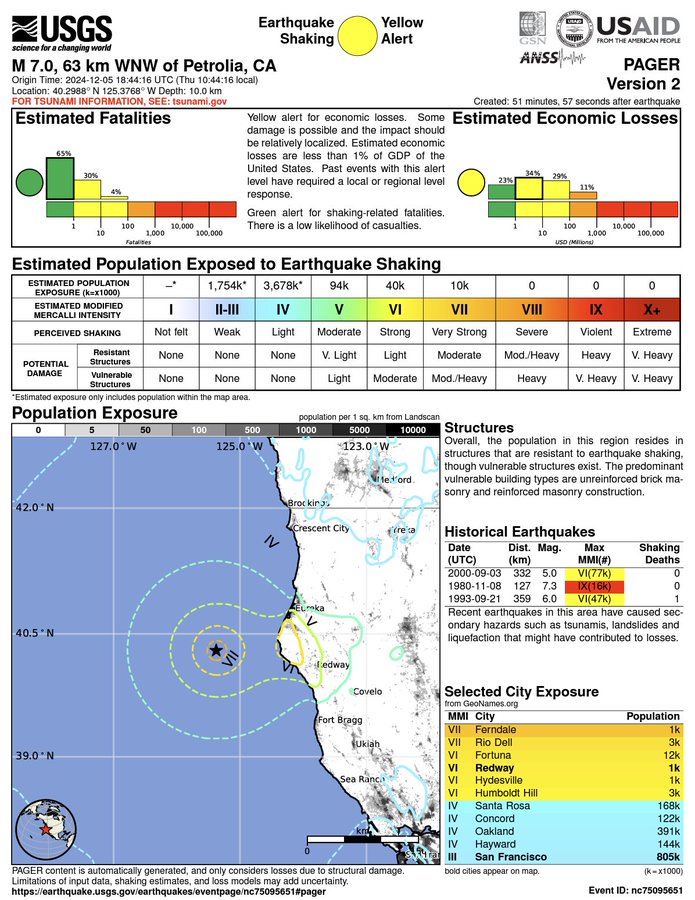 California: Recomendaciones ante réplicas de sismo
