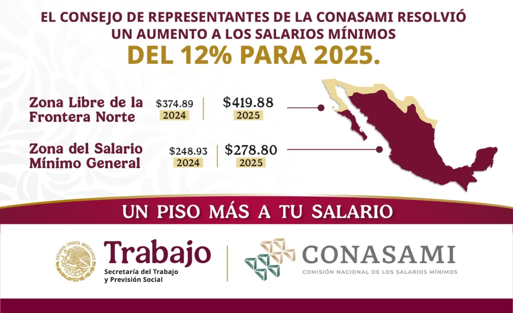 Nuevos montos del salario mínimo