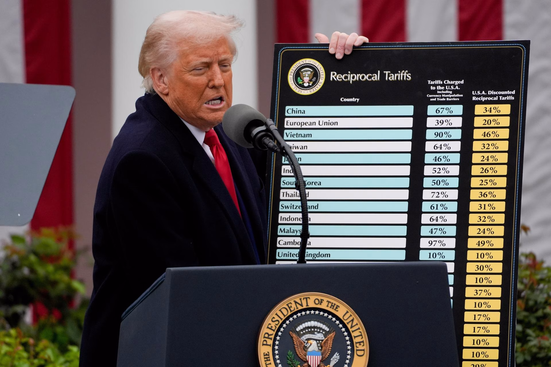 Fotografía de archivo fechada el 2 de abril de 2025 del presidente de Estados Unidos, Donald Trump, mostrando una tabla con aranceles aplicables a socios comerciales de Estados Unidos, durante una rueda de prensa en el Jardín de las Rosas de la Casa Blanca en Washington (Estados Unidos). EFE/ Kent Nishimura / POOL